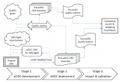 aODC: Agile Orthogonal Defect Classification and Analysis for Quality Improvement