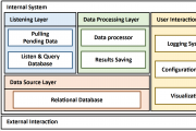 A Lightweight Real-Time Data Post-Processing Framework for Legacy High-Speed Train Ground Maintenance Systems: Design and Performance Evaluation