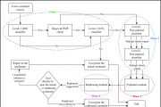 Taming the Online Software Engineering Tongue: Detecting and Reducing Offensive Language in Software Communities
